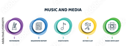editable thin line icons with infographic template. infographic for music and media concept. included metronome, newspaper report, eighth note, octave clef, music spotlight icons.