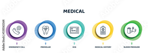 editable thin line icons with infographic template. infographic for medical concept. included emergency call, premolar, ecg, medical history, blood pressure icons.