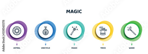 editable thin line icons with infographic template. infographic for magic concept. included astral, unicycle, magic, trick, wand icons.