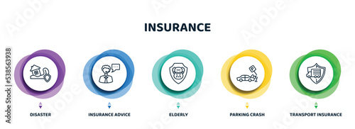 editable thin line icons with infographic template. infographic for insurance concept. included disaster, insurance advice, elderly, parking crash, transport insurance icons.