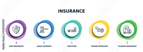 editable thin line icons with infographic template. infographic for insurance concept. included ship insurance, legal expenses, fracture, engine problems, tsunami insurance icons.