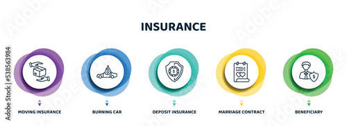 editable thin line icons with infographic template. infographic for insurance concept. included moving insurance, burning car, deposit insurance, marriage contract, beneficiary icons.