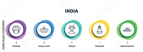 editable thin line icons with infographic template. infographic for india concept. included krishna, diwali lamp, varaja, tandoori, indian sweets icons.