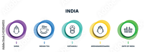 editable thin line icons with infographic template. infographic for india concept. included sarai, indian tea, kathakali, ardhanareeswara, gate of india icons. photo