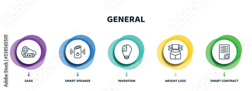 editable thin line icons with infographic template. infographic for general concept. included saas, smart speaker, invention, weight loss, smart contract icons.