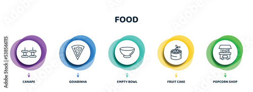 editable thin line icons with infographic template. infographic for food concept. included canape, goiabinha, empty bowl, fruit cake, popcorn shop icons. photo