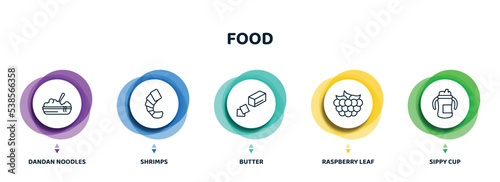 editable thin line icons with infographic template. infographic for food concept. included dandan noodles, shrimps, butter, raspberry leaf, sippy cup icons.