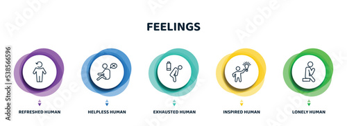 editable thin line icons with infographic template. infographic for feelings concept. included refreshed human, helpless human, exhausted human, inspired lonely icons.