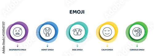editable thin line icons with infographic template. infographic for emoji concept. included desperate emoji, vomit emoji, dog calm curious icons.
