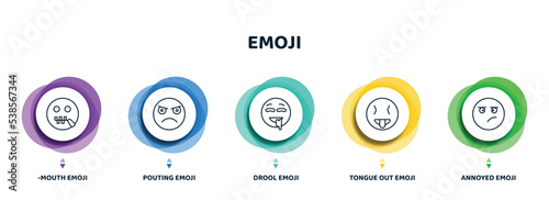 editable thin line icons with infographic template. infographic for emoji concept. included -mouth emoji, pouting emoji, drool tongue out annoyed icons.