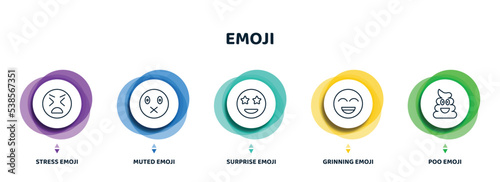 editable thin line icons with infographic template. infographic for emoji concept. included stress emoji, muted emoji, surprise grinning poo icons.