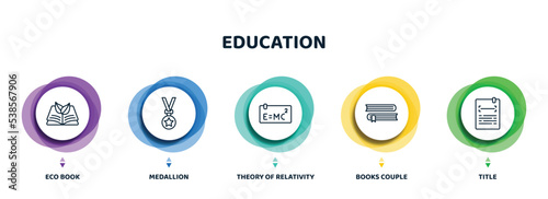 editable thin line icons with infographic template. infographic for education concept. included eco book, medallion, theory of relativity, books couple, title icons.