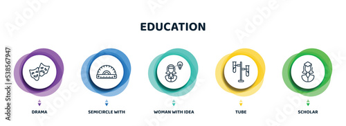 editable thin line icons with infographic template. infographic for education concept. included drama, semicircle with ruler, woman with idea, tube, scholar icons.