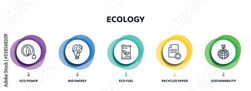 editable thin line icons with infographic template. infographic for ecology concept. included eco power, bio energy, eco fuel, recycled paper, sustainability icons.