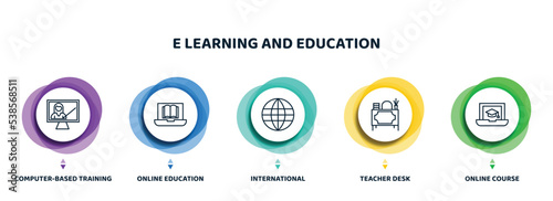 editable thin line icons with infographic template. infographic for e learning and education concept. included computer-based training, online education, international, teacher desk, online course