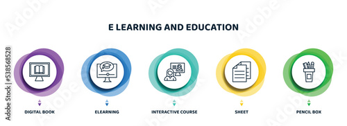 editable thin line icons with infographic template. infographic for e learning and education concept. included digital book, elearning, interactive course, sheet, pencil box icons.