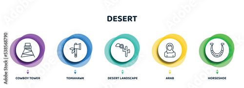 editable thin line icons with infographic template. infographic for desert concept. included cowboy tower, tomahawk, desert landscape, arab, horseshoe icons.