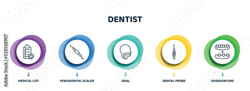 editable thin line icons with infographic template. infographic for dentist concept. included medical list, periodontal scaler, oral, dental probe, overdenture icons.