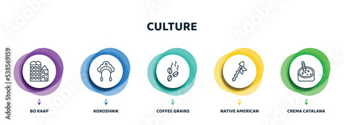 editable thin line icons with infographic template. infographic for culture concept. included bo kaap, kokoshnik, coffee grains, native american spear, crema catalana icons.