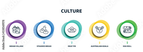 editable thin line icons with infographic template. infographic for culture concept. included indian village, steamed bread, meat pie, australian koala, egg roll icons.