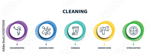 editable thin line icons with infographic template. infographic for cleaning concept. included housekeeping, washing hand, garbage, garden hose, sterilization icons.