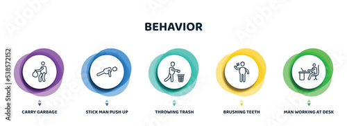 editable thin line icons with infographic template. infographic for behavior concept. included carry garbage, stick man push up, throwing trash, brushing teeth, man working at desk icons.