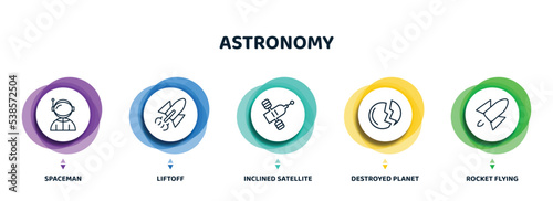 editable thin line icons with infographic template. infographic for astronomy concept. included spaceman, liftoff, inclined satellite, destroyed planet, rocket flying icons.