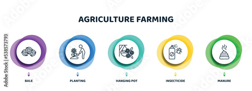 editable thin line icons with infographic template. infographic for agriculture farming concept. included bale, planting, hanging pot, insecticide, manure icons.