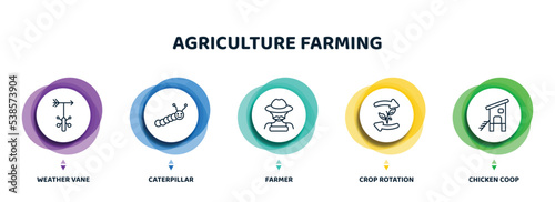 editable thin line icons with infographic template. infographic for agriculture farming concept. included weather vane, caterpillar, farmer, crop rotation, chicken coop icons.