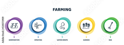 editable thin line icons with infographic template. infographic for farming concept. included germination, spraying, water drops, garden, rak icons.