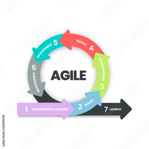 Agile lifecycle methodology infographic is a processes to create and respond to change. Life cycle of product development and Agile Methodology. Process diagram template. Workflow Vector illustration.