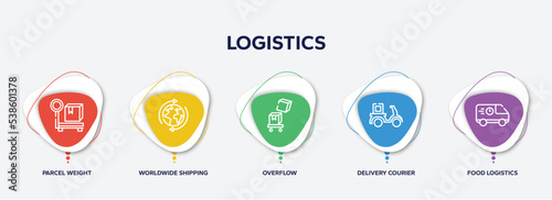 Fotografia infographic element template with logistics outline icons such as parcel weight, worldwide shipping, overflow, delivery courier, food logistics vector