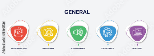 infographic element template with general outline icons such as smart home hub, mri scanner, sound control, job interview, news feed vector.