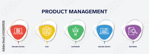 infographic element template with product management outline icons such as online voting, cdn, superior, online graph, defining vector.