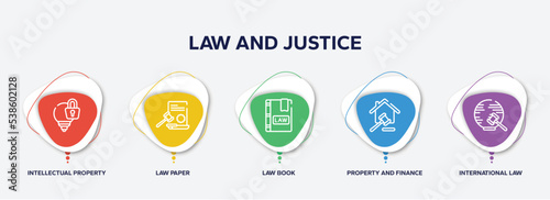 infographic element template with law and justice outline icons such as intellectual property, law paper, law book, property and finance, international vector.