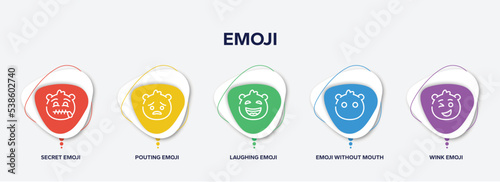 infographic element template with emoji outline icons such as secret emoji, pouting emoji, laughing without mouth, wink vector.