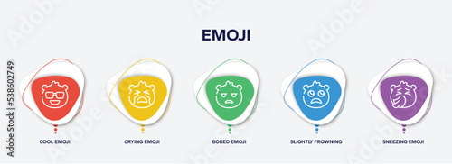infographic element template with emoji outline icons such as cool emoji, crying emoji, bored slightly frowning sneezing vector.