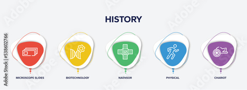 infographic element template with history outline icons such as microscope slides, biotechnology, naensor, physical, chariot vector.