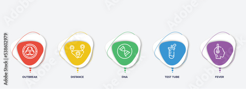 infographic element template with outline icons such as outbreak, distance, dna, test tube, fever vector.