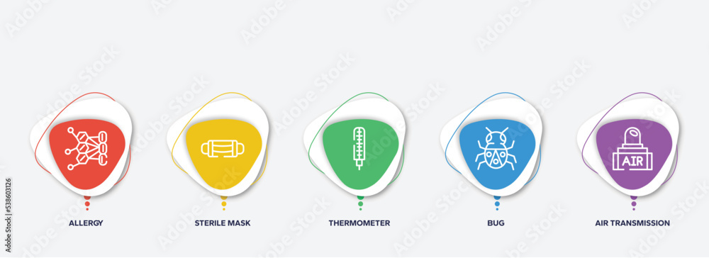 Fototapeta premium infographic element template with outline icons such as allergy, sterile mask, thermometer, bug, air transmission vector.
