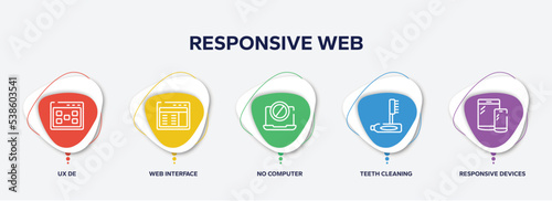 infographic element template with responsive web outline icons such as ux de, web interface, no computer, teeth cleaning, responsive devices vector.