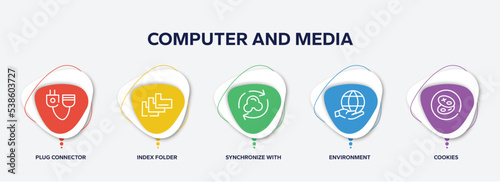 infographic element template with computer and media outline icons such as plug connector, index folder, synchronize with internet, environment, cookies vector.