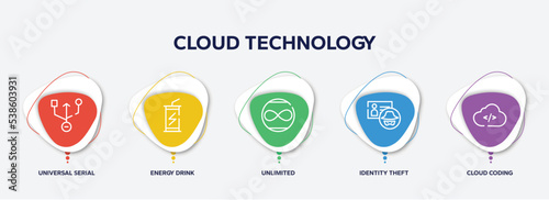 infographic element template with cloud technology outline icons such as universal serial usb connector, energy drink, unlimited, identity theft, cloud coding vector.