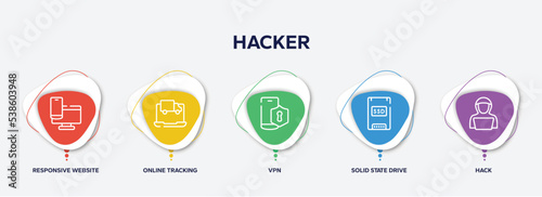 infographic element template with hacker outline icons such as responsive website, online tracking, vpn, solid state drive, hack vector.
