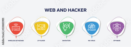 infographic element template with web and hacker outline icons such as wireless keyboard, lp player, invention, no virus, spyware vector.