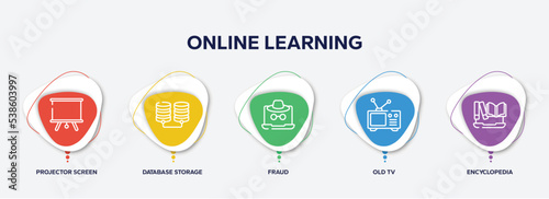 infographic element template with online learning outline icons such as projector screen, database storage, fraud, old tv, encyclopedia vector.