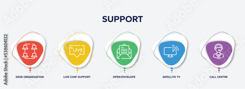 infographic element template with support outline icons such as desk organization, live chat support, open envelope, satellite tv, call centre vector.