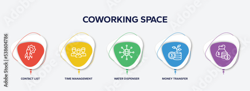infographic element template with coworking space outline icons such as contact list, time management, water dispenser, money transfer, vector.
