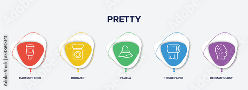infographic element template with pretty outline icons such as hair softener, bronzer, pamela, tissue paper, dermathology vector.