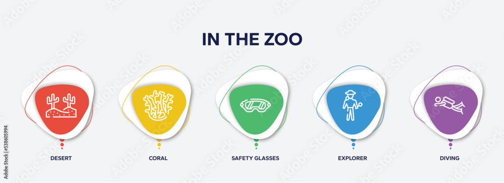 Fototapeta premium infographic element template with in the zoo outline icons such as desert, coral, safety glasses, explorer, diving vector.